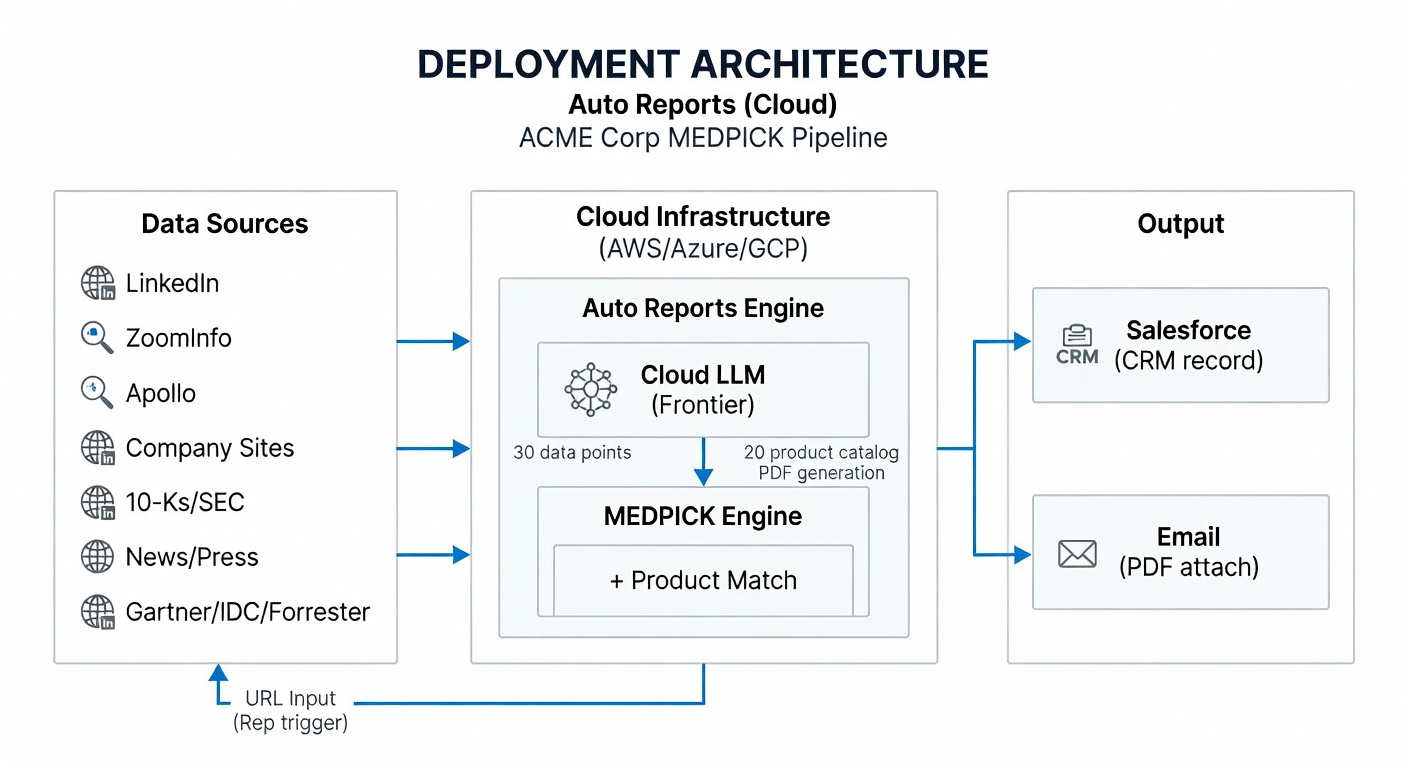 Generated enterprise diagram 1